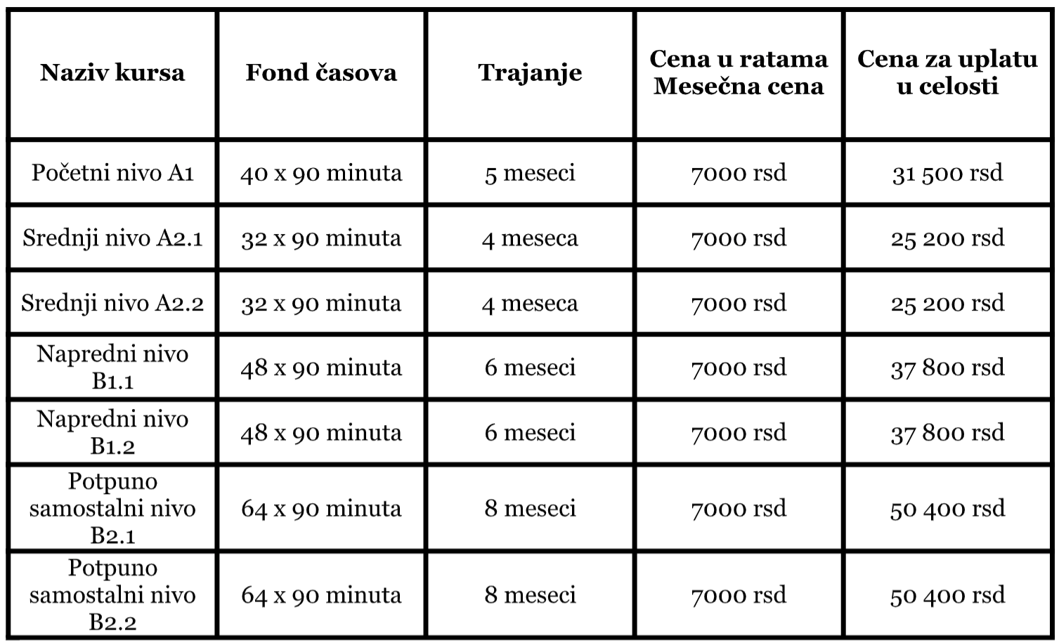 Skola francuskog jezika u Beogradu - Francuski za odrasle Cenovnik